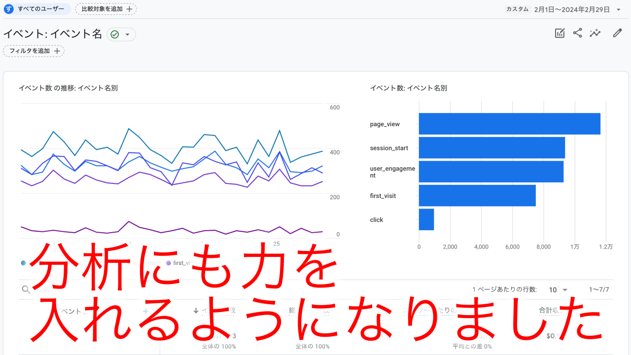 分析の重要性